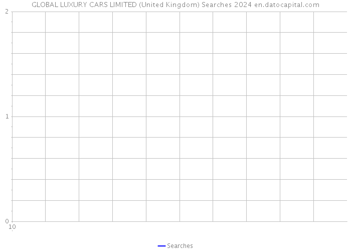 GLOBAL LUXURY CARS LIMITED (United Kingdom) Searches 2024 