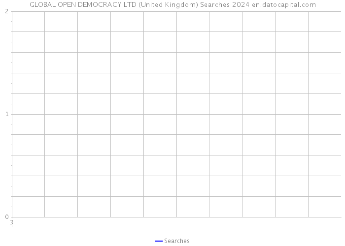 GLOBAL OPEN DEMOCRACY LTD (United Kingdom) Searches 2024 