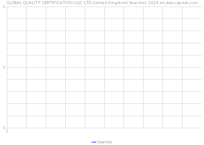 GLOBAL QUALITY CERTIFICATION GQC LTD (United Kingdom) Searches 2024 