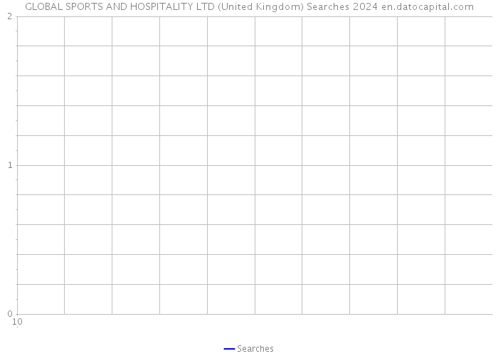 GLOBAL SPORTS AND HOSPITALITY LTD (United Kingdom) Searches 2024 