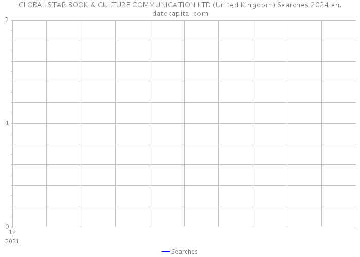GLOBAL STAR BOOK & CULTURE COMMUNICATION LTD (United Kingdom) Searches 2024 