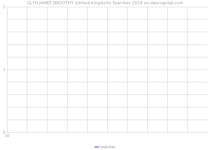 GLYN JAMES SMOOTHY (United Kingdom) Searches 2024 