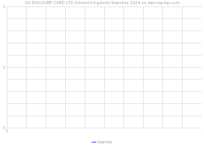 GO DISCOVER CARD LTD (United Kingdom) Searches 2024 