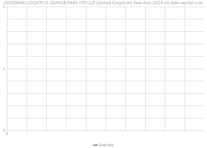 GOODMAN LOGISTICS GRANGE PARK (GP) LLP (United Kingdom) Searches 2024 