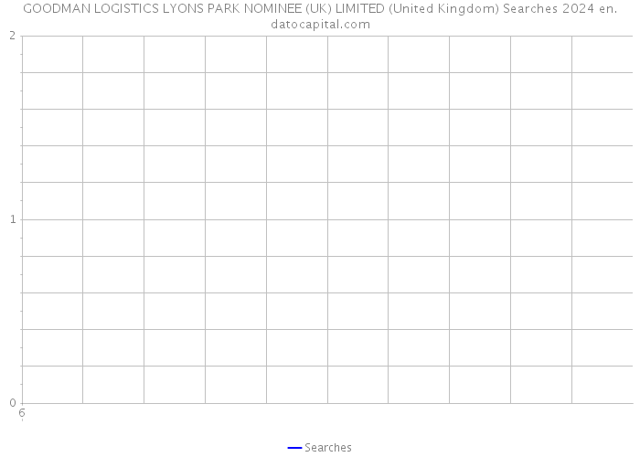 GOODMAN LOGISTICS LYONS PARK NOMINEE (UK) LIMITED (United Kingdom) Searches 2024 