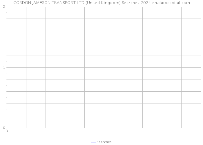 GORDON JAMESON TRANSPORT LTD (United Kingdom) Searches 2024 