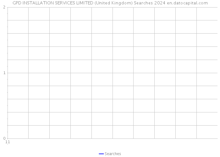GPD INSTALLATION SERVICES LIMITED (United Kingdom) Searches 2024 