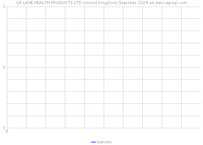 GR LANE HEALTH PRODUCTS LTD (United Kingdom) Searches 2024 
