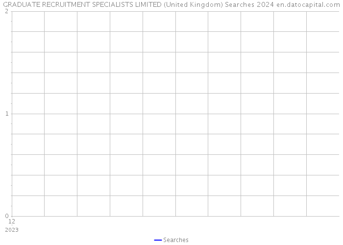 GRADUATE RECRUITMENT SPECIALISTS LIMITED (United Kingdom) Searches 2024 