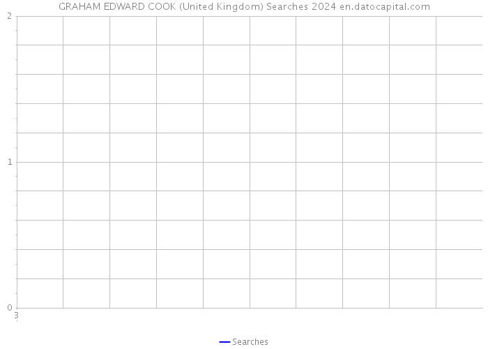 GRAHAM EDWARD COOK (United Kingdom) Searches 2024 