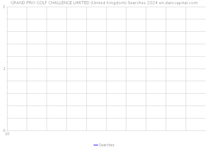 GRAND PRIX GOLF CHALLENGE LIMITED (United Kingdom) Searches 2024 