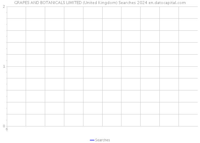 GRAPES AND BOTANICALS LIMITED (United Kingdom) Searches 2024 