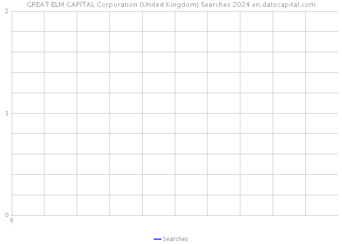 GREAT ELM CAPITAL Corporation (United Kingdom) Searches 2024 