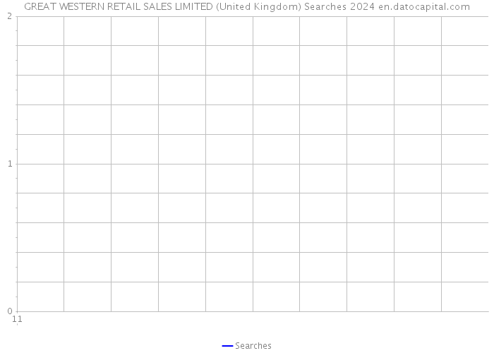 GREAT WESTERN RETAIL SALES LIMITED (United Kingdom) Searches 2024 