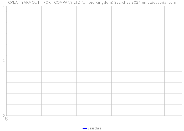 GREAT YARMOUTH PORT COMPANY LTD (United Kingdom) Searches 2024 
