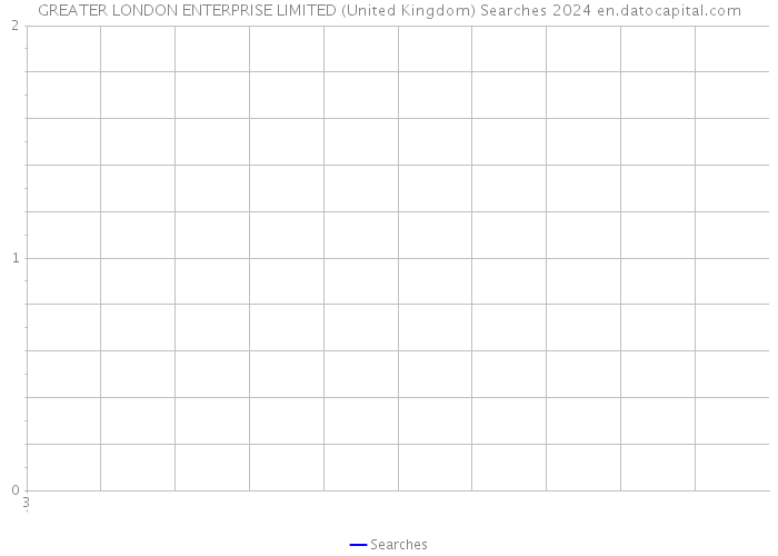 GREATER LONDON ENTERPRISE LIMITED (United Kingdom) Searches 2024 