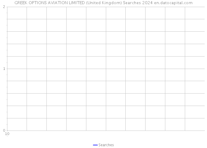 GREEK OPTIONS AVIATION LIMITED (United Kingdom) Searches 2024 