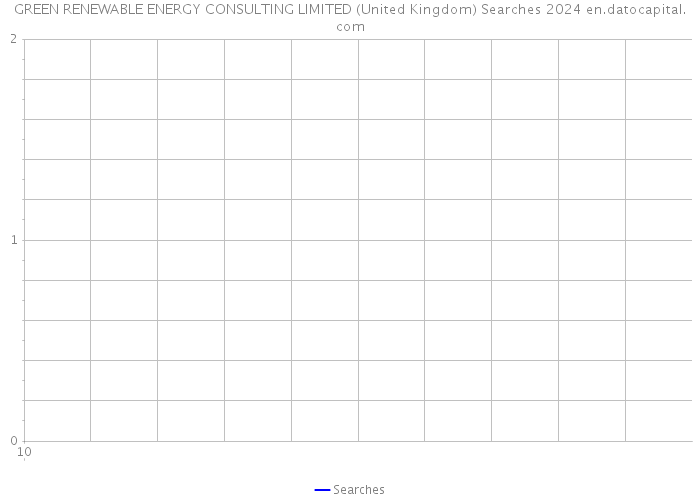GREEN RENEWABLE ENERGY CONSULTING LIMITED (United Kingdom) Searches 2024 
