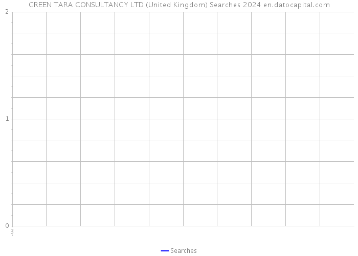 GREEN TARA CONSULTANCY LTD (United Kingdom) Searches 2024 