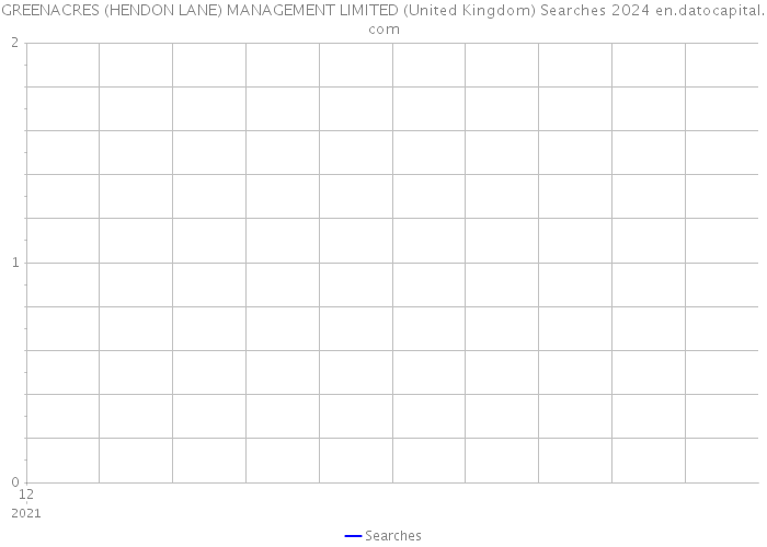 GREENACRES (HENDON LANE) MANAGEMENT LIMITED (United Kingdom) Searches 2024 