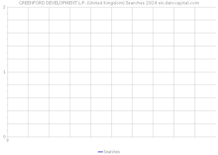 GREENFORD DEVELOPMENT L.P. (United Kingdom) Searches 2024 