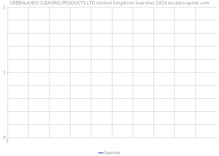 GREENLANDS CLEANING PRODUCTS LTD (United Kingdom) Searches 2024 