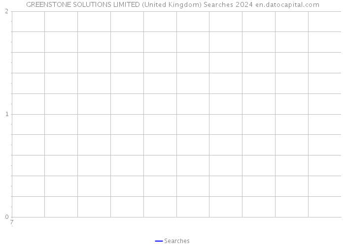 GREENSTONE SOLUTIONS LIMITED (United Kingdom) Searches 2024 
