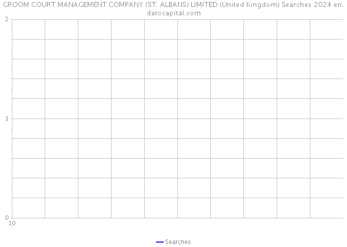 GROOM COURT MANAGEMENT COMPANY (ST. ALBANS) LIMITED (United Kingdom) Searches 2024 