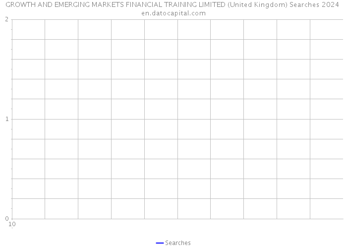 GROWTH AND EMERGING MARKETS FINANCIAL TRAINING LIMITED (United Kingdom) Searches 2024 