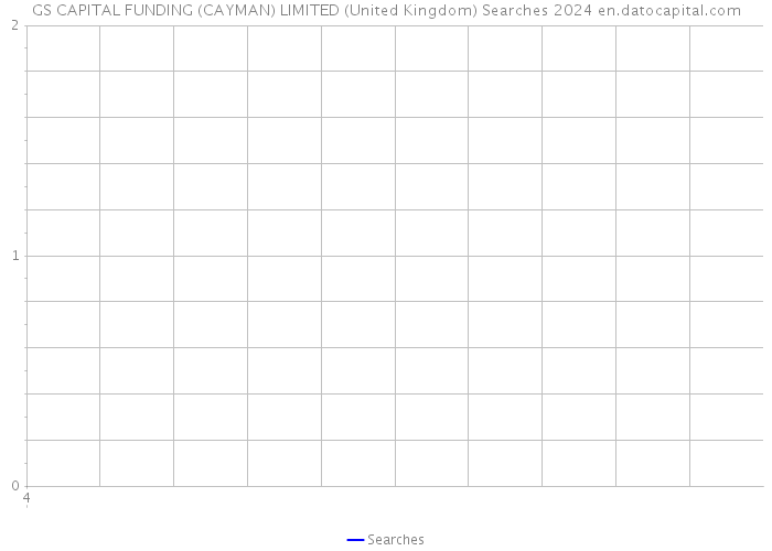 GS CAPITAL FUNDING (CAYMAN) LIMITED (United Kingdom) Searches 2024 