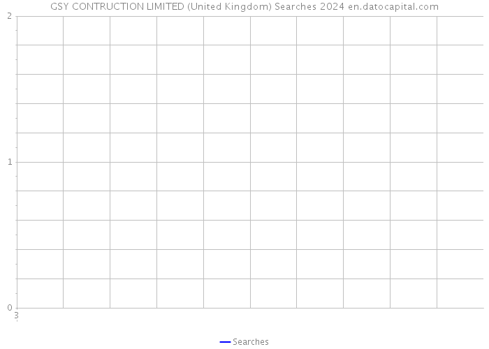 GSY CONTRUCTION LIMITED (United Kingdom) Searches 2024 