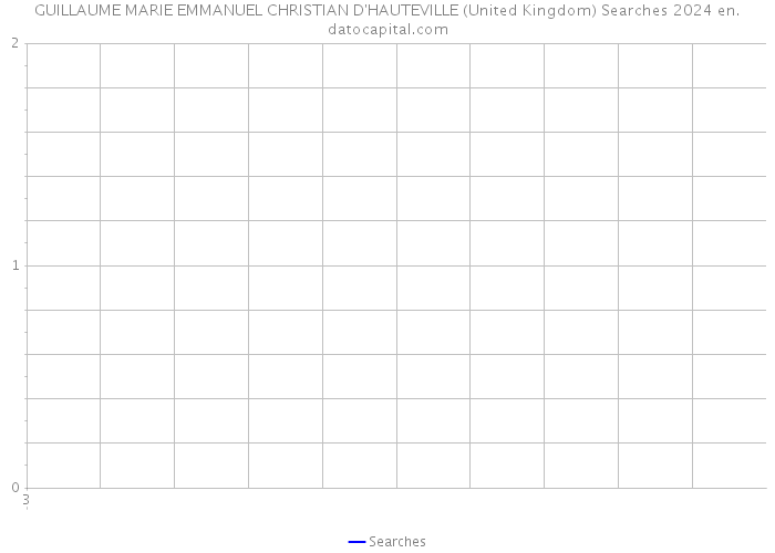 GUILLAUME MARIE EMMANUEL CHRISTIAN D'HAUTEVILLE (United Kingdom) Searches 2024 