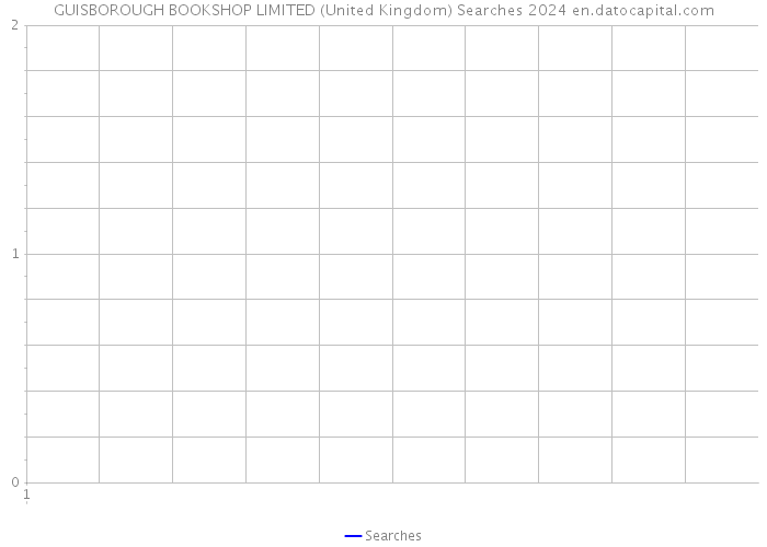 GUISBOROUGH BOOKSHOP LIMITED (United Kingdom) Searches 2024 