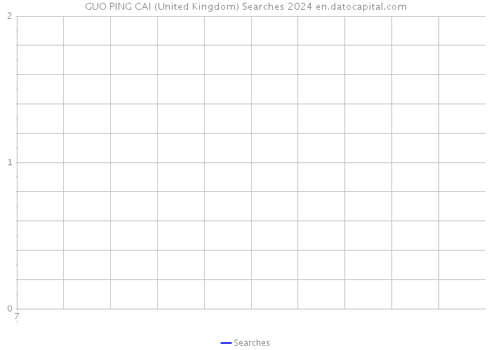 GUO PING CAI (United Kingdom) Searches 2024 