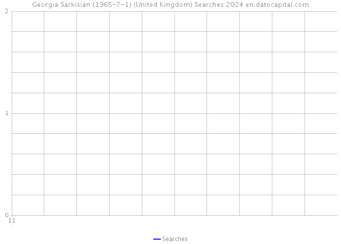 Georgia Sarkisian (1965-7-1) (United Kingdom) Searches 2024 