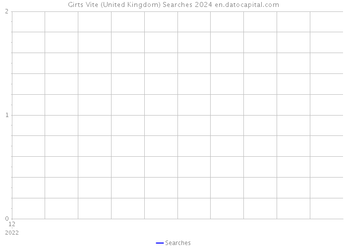 Girts Vite (United Kingdom) Searches 2024 