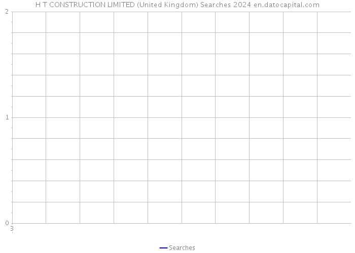 H T CONSTRUCTION LIMITED (United Kingdom) Searches 2024 