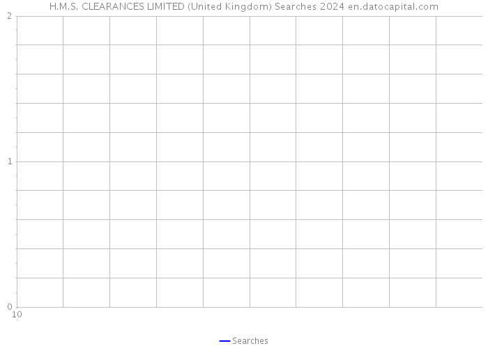 H.M.S. CLEARANCES LIMITED (United Kingdom) Searches 2024 