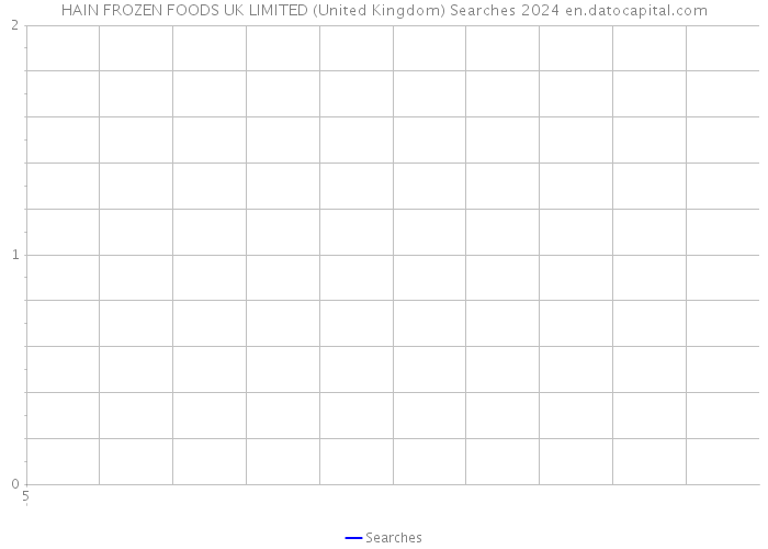 HAIN FROZEN FOODS UK LIMITED (United Kingdom) Searches 2024 