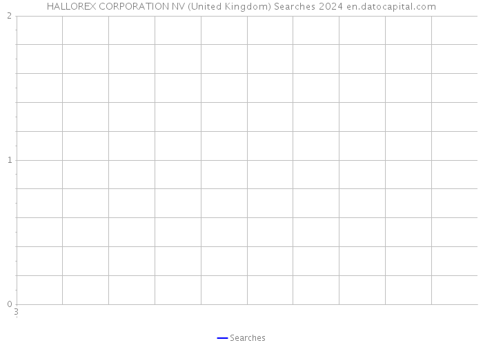 HALLOREX CORPORATION NV (United Kingdom) Searches 2024 