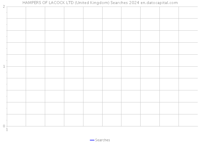 HAMPERS OF LACOCK LTD (United Kingdom) Searches 2024 