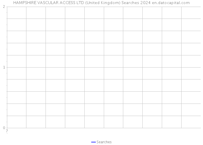 HAMPSHIRE VASCULAR ACCESS LTD (United Kingdom) Searches 2024 