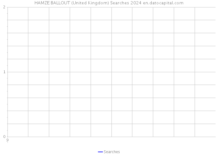 HAMZE BALLOUT (United Kingdom) Searches 2024 
