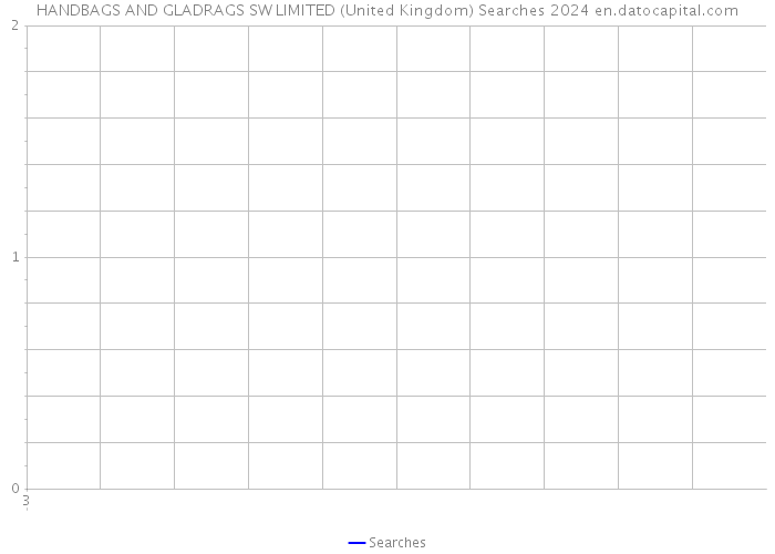 HANDBAGS AND GLADRAGS SW LIMITED (United Kingdom) Searches 2024 