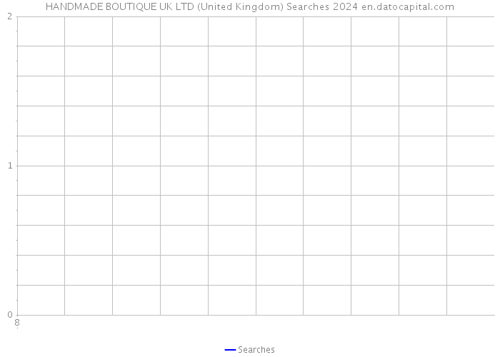 HANDMADE BOUTIQUE UK LTD (United Kingdom) Searches 2024 