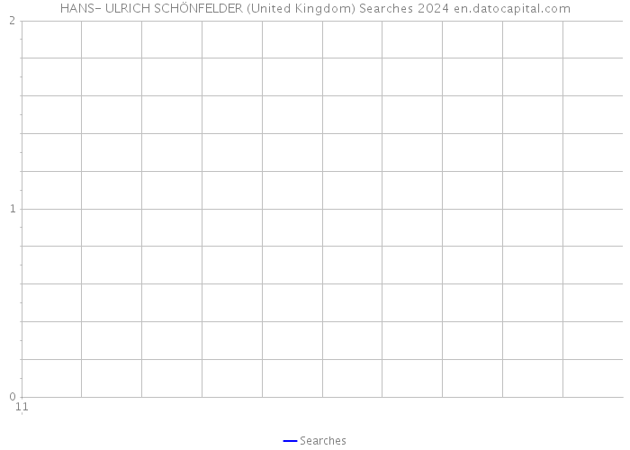HANS- ULRICH SCHÖNFELDER (United Kingdom) Searches 2024 