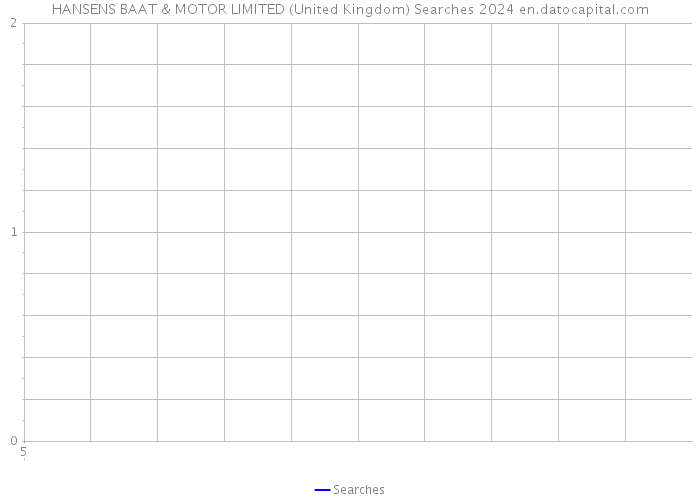 HANSENS BAAT & MOTOR LIMITED (United Kingdom) Searches 2024 