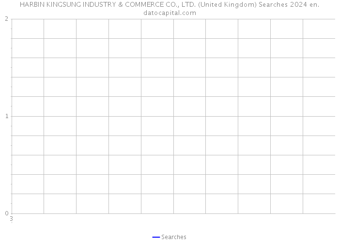 HARBIN KINGSUNG INDUSTRY & COMMERCE CO., LTD. (United Kingdom) Searches 2024 
