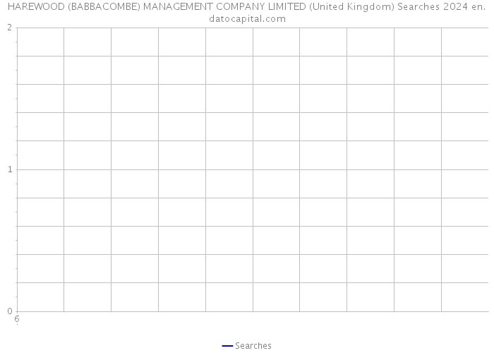 HAREWOOD (BABBACOMBE) MANAGEMENT COMPANY LIMITED (United Kingdom) Searches 2024 