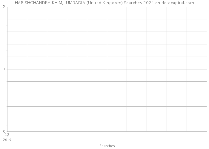 HARISHCHANDRA KHIMJI UMRADIA (United Kingdom) Searches 2024 